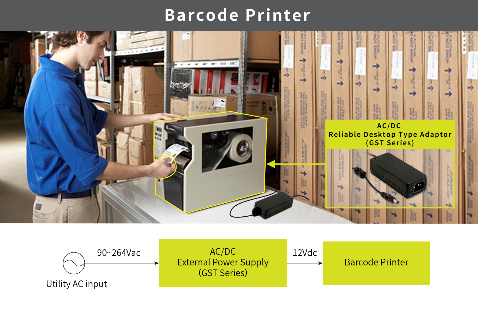 MEAN WELL GST series, green adaptor, barcode printer