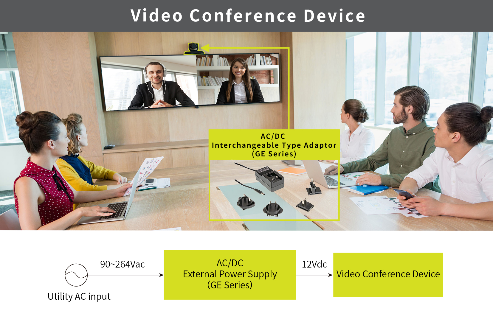 MEAN WELL GE series, interchangeable type adaptor, video conference device