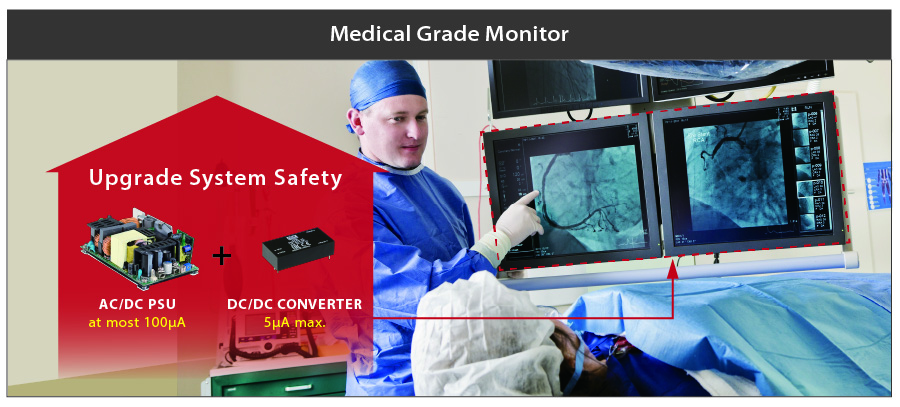 MEAN WELL converter and open frame tupe power supply, medical grade monitor