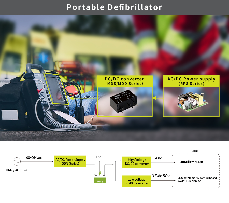 MEAN WELL MDS/MDD series, RPS series, DC/DC converter and AC/DC power supply, portable defibrillator