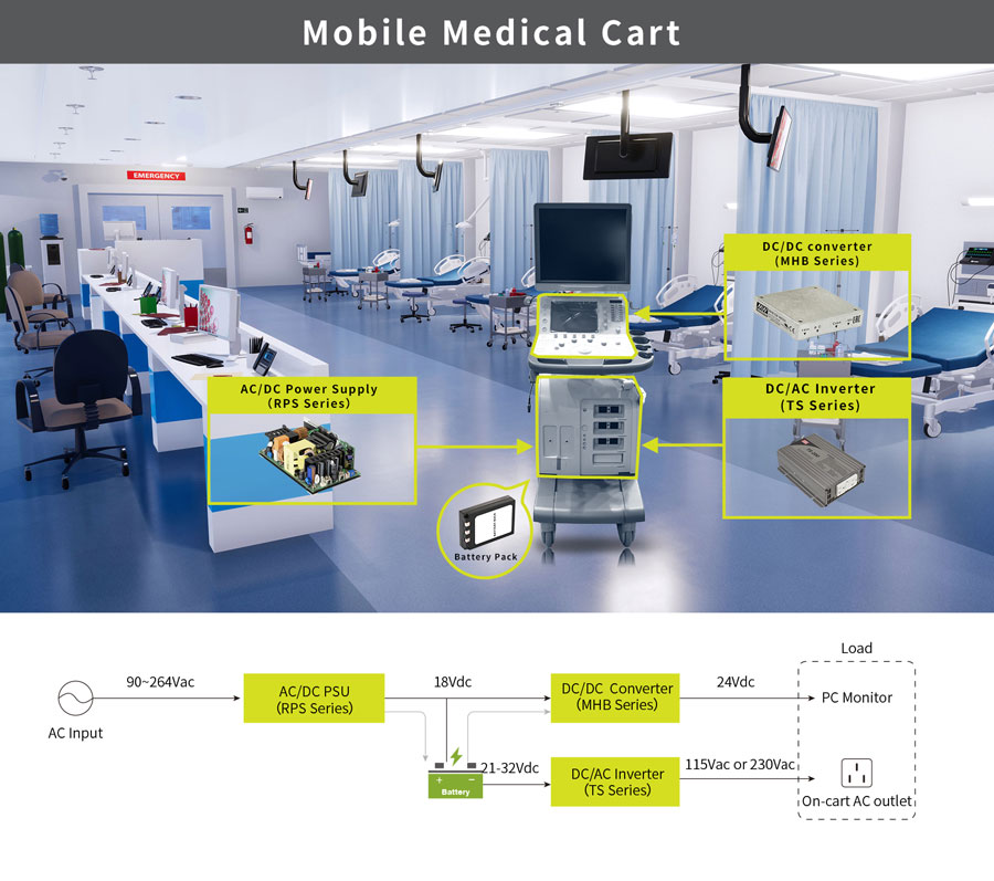 MEAN WELL MHB series, TS series, RPS series, DC/DC converter, DC/AC inverter, and AC/DC power supply, mobile medical cart