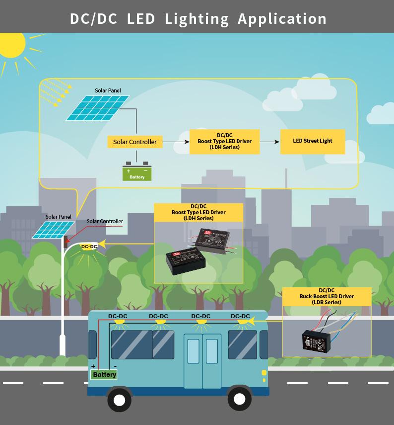 MEAN WELL LDH and LDB series, DC/DC boost type and buck-boost LED driver, DC/DC LED lighting application