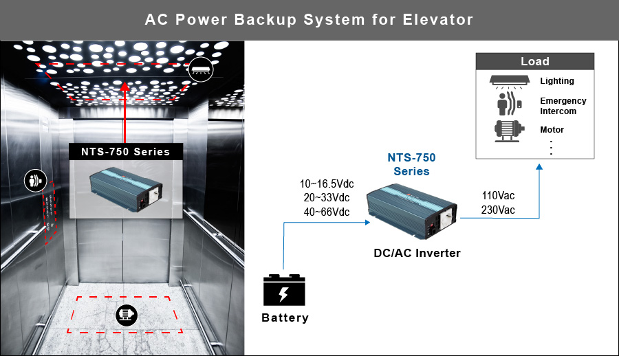 MEAN WELL NTS-750 series, 750W Reliable, Safe, and Durable DC-AC Pure Sine Wave Inverter, AC power backup system for elevator