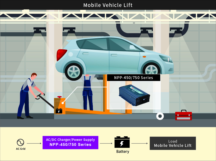 MEAN WELL NPP-450/750 series, 450W&750W Reliable Ultra-Wide Output Range Battery Charger & Power Supply 2-in-1, mobile vehicle lift