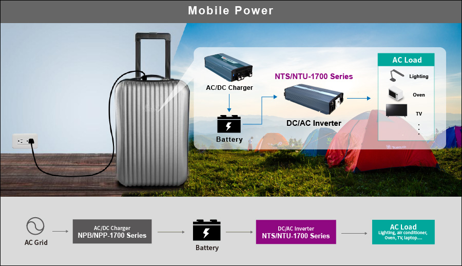 meanwell inverter charger