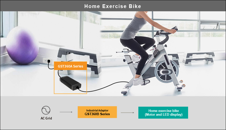 MEAN WELL GST360B Series: 360W Class II Highly Reliable Industrial Grade and Green Adaptor (Level VI), home exercise bike