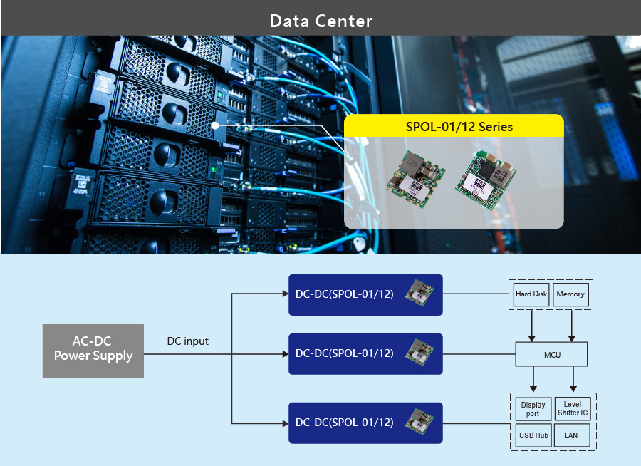 The SPOL-01/12 series are 1 Ampere and 12Ampere non-isolated programmable point-of-load DC-to-DC converter with SMD package ideal for embedded applications. Its main features include ultra-compact size, wide input range 3 ~ 14.4 Vdc, tunable output voltage from 0.6 ~ 5.5 Vdc via external resistor, wide working temperature -40 ~ +90℃, remote ON / OFF function and short circuit protection. This makes it very suitable for intermediate bus architectures found in various applications such as industrial, distributed power, telecom and datacom applications.