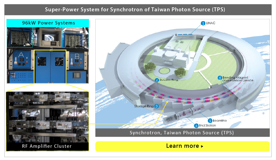 The picture below shows the illustration of the synchrotron of TPS for which it mainly consists of Linear Accelerator (LINAC), Booster Ring and Storage Ring. The source produces the particles which are propelled up to speed in a LINAC before they are injected into a booster ring to be accelerated further. The particle beams then enter the storage ring, which maintains their speed. In case particle beams are diverted at speeds close to the speed of light, it emits part of the energy as synchrotron radiation in the form of electromagnetic waves.  Depending on requirements, the super bright beams are then diverted into the beamline to perform the experiment or application in the end station. RF amplifier system is to compensate the power loss of the particle beams in the storage ring due to the emission of synchrotron radiation by which a signal picked up on ring can be amplified and fed back in on the opposite side of the ring at a dedicated phase angle. The feedback loop helps to reduce the size and energy distribution. MEAN WELL system power solution is installed and applied as the DC power source for the RF amplifier system in the storage ring.