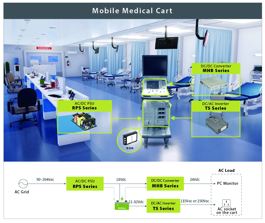 MEAN WELL MHB series, TS series, RPS series, DC/DC converter, DC/AC inverter, AC/DC power supply, mobile medical cart