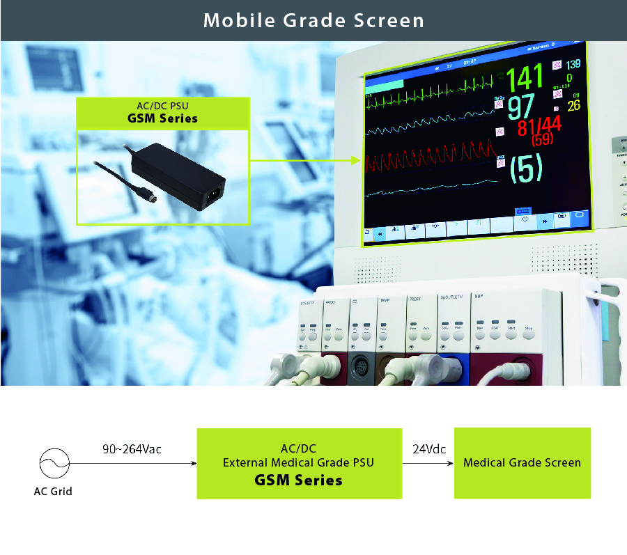MEAN WELL GSM series, medical grade adaptor, medical monitor