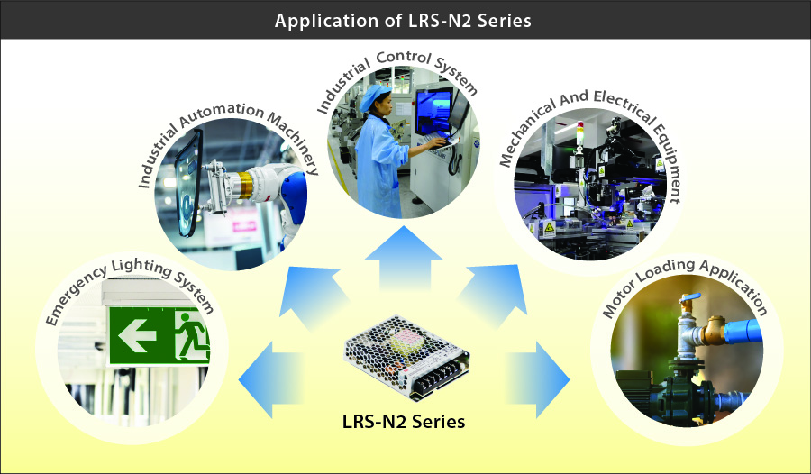 The enclosed-type is one of the major product lines, MEAN WELL also continues to develop new products to provide more standardized power supplies to serve global customers and various industrial applications. The biggest difference between the newly-launched LRS-100/200/350/600 N2 series and the previous LRS is providing instant 200% peak power for up to 5 seconds, which reduces the issues when matching with various instantaneous high current during startup applications. Customers don't need to buy higher wattage, simply use it with a normal wattage that combined with instantaneous peak power. By doing so, this can not only reduce the purchasing cost of power supply but also help customers to improve application problems. The output voltage provided this time are 12V/24V/36V/48V models, which are commonly used in industrial equipment. The other mechanical dimensions are the same as the previous LRS series, making it convenient for customers to replace them.