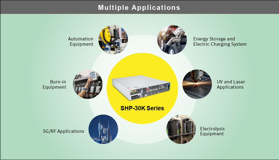As an expansion of the previous SHP-10K series, the SHP-30K not only meets the customer demands by increasing the wattage but also improves the output parallel function up to >300KW, provides complete programmable output voltage (PV) and current (PC) control functions, built-in CAN Bus communication protocol (optional PMBus or Modbus); it also provides OLP/OTP/OVP protections, DC-OK/Fan Failure/AC Failure/Over Temperature Alarm signals, and 12V DC auxiliary power. 