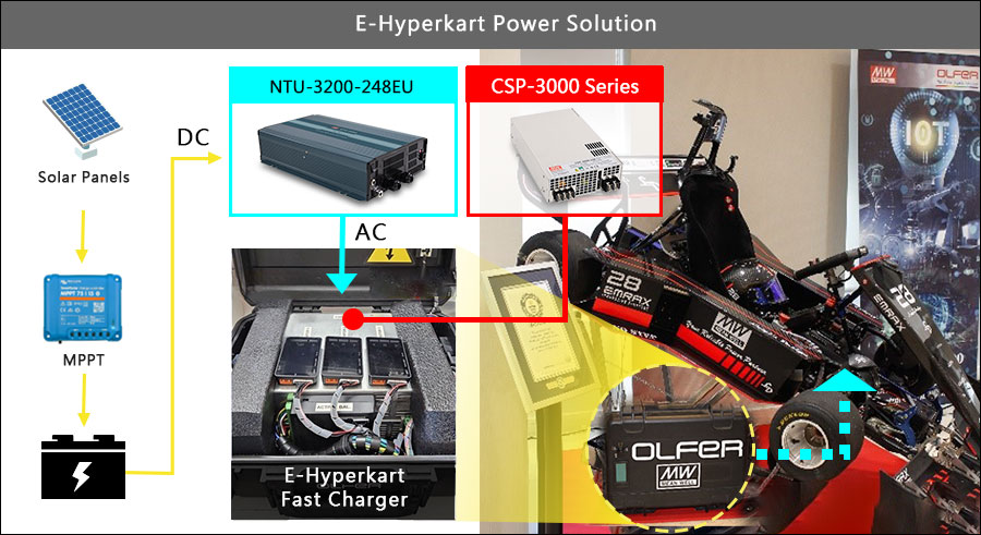 MEAN WELL NTU-3200 series and CSP-3000 series, E-hyperkart power solution