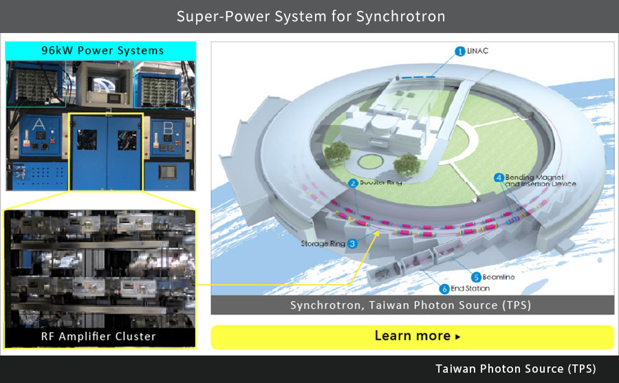 The picture below shows the illustration of the synchrotron of TPS for which it mainly consists of Linear Accelerator (LINAC), Booster Ring and Storage Ring. The source produces the particles which are propelled up to speed in a LINAC before they are injected into a booster ring to be accelerated further. The particle beams then enter the storage ring, which maintains their speed. In case particle beams are diverted at speeds close to the speed of light, it emits part of the energy as synchrotron radiation in the form of electromagnetic waves.  Depending on requirements, the super bright beams are then diverted into the beamline to perform the experiment or application in the end station. RF amplifier system is to compensate the power loss of the particle beams in the storage ring due to the emission of synchrotron radiation by which a signal picked up on ring can be amplified and fed back in on the opposite side of the ring at a dedicated phase angle. The feedback loop helps to reduce the size and energy distribution. MEAN WELL system power solution is installed and applied as the DC power source for the RF amplifier system in the storage ring.