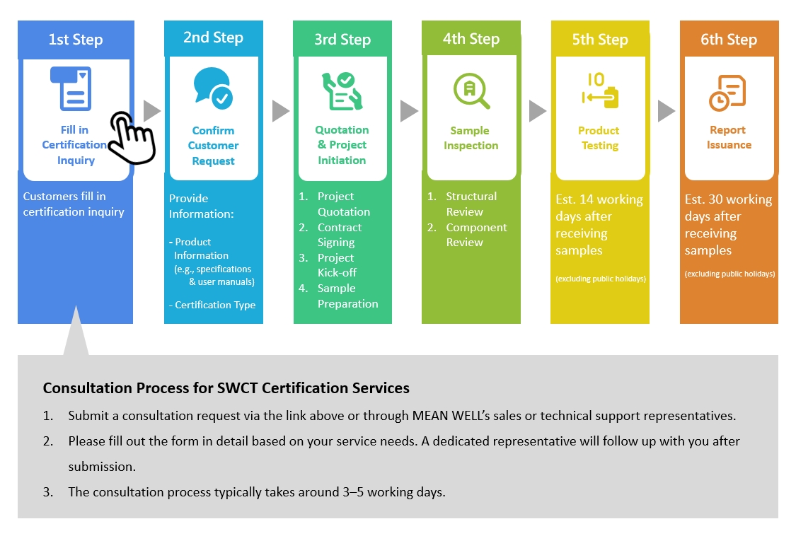 Certification Process